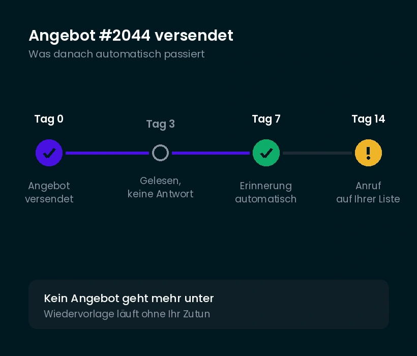 Beispiele