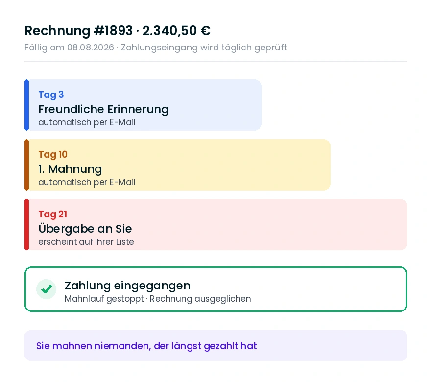 Beispiele