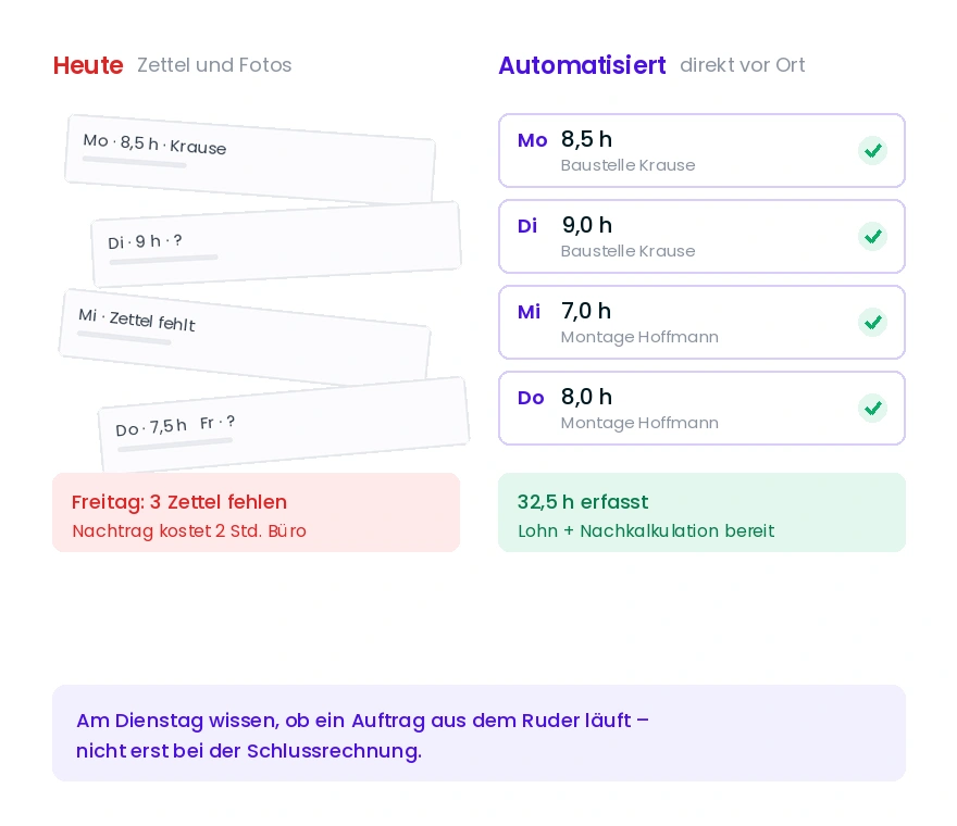 Beispiele