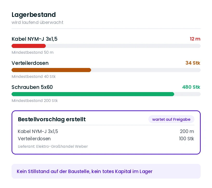 Beispiele