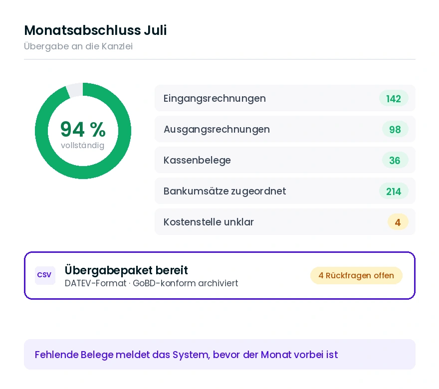 Beispiele