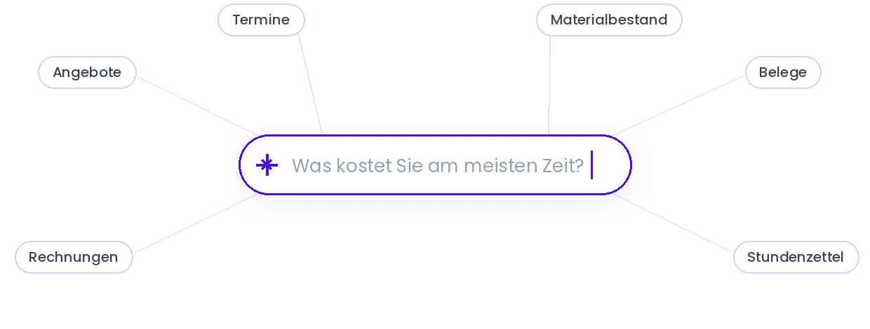 Beispiele